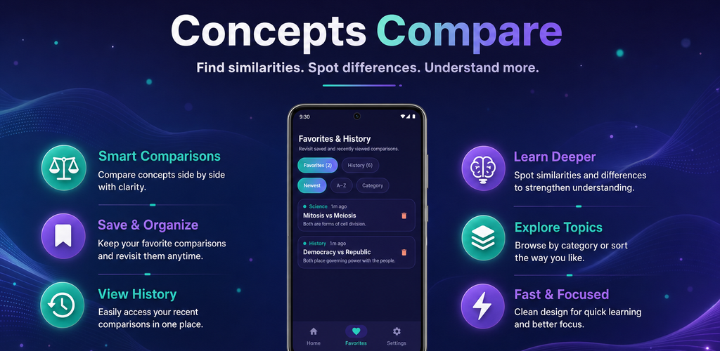 Concepts Compare app preview